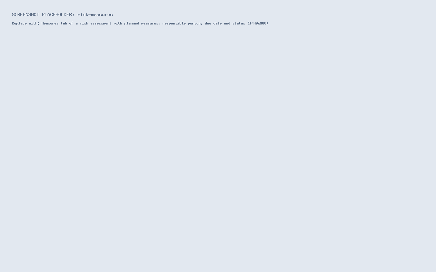 Measures tab of a risk assessment with planned measures, responsible person, due date and status
