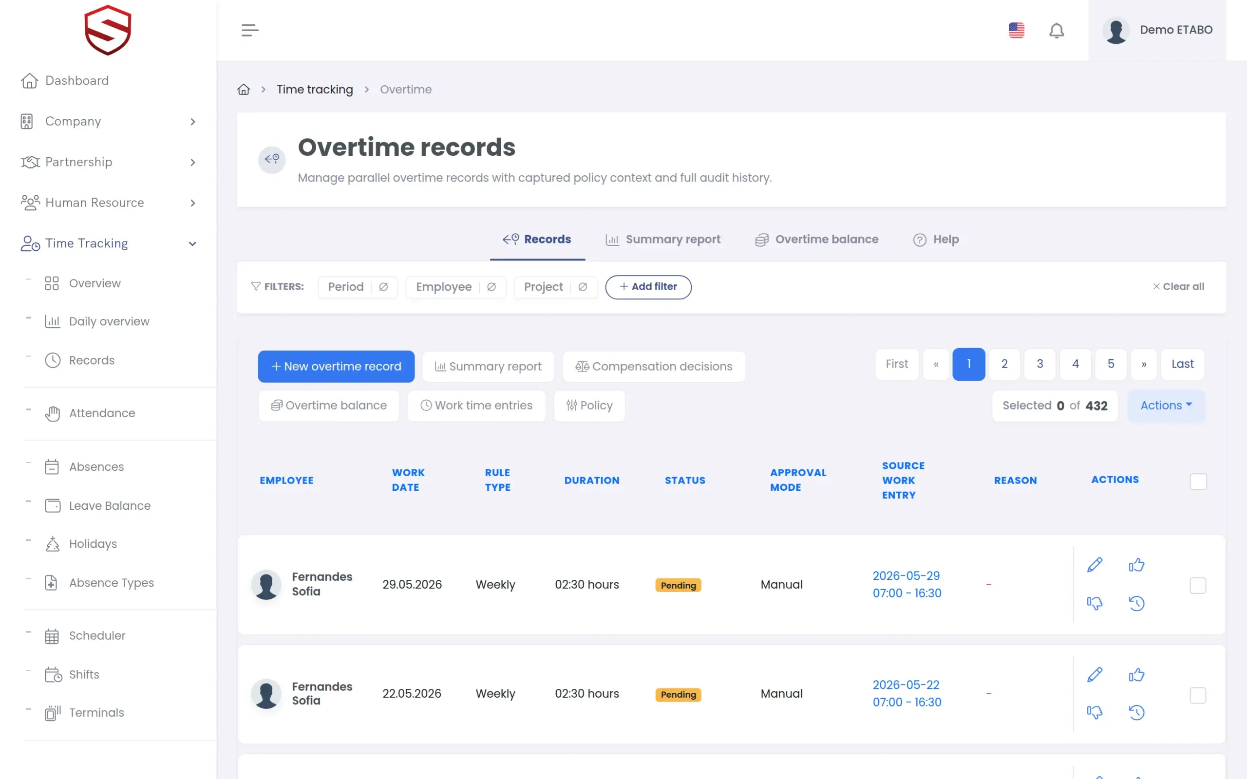 Overtime overview with credited and compensated hours